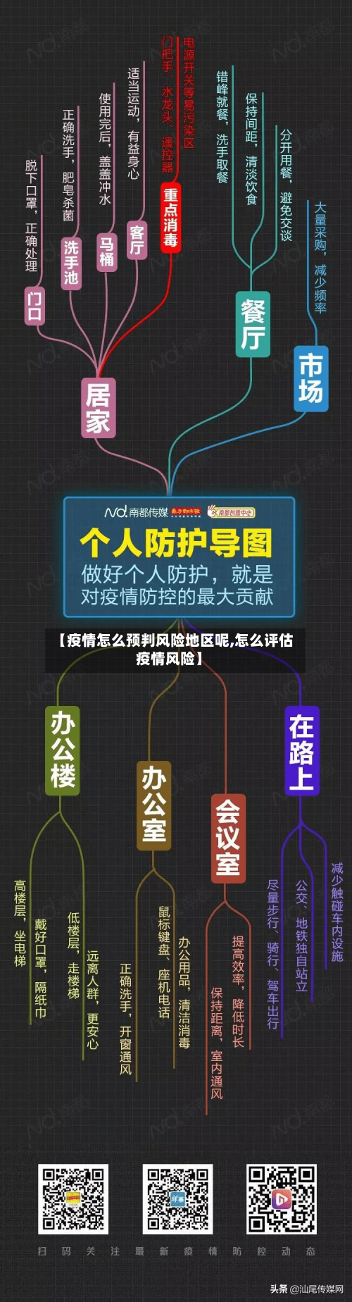 【疫情怎么预判风险地区呢,怎么评估疫情风险】-第1张图片