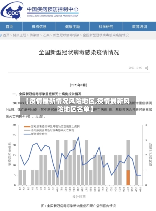 【疫情最新情况风险地区,疫情最新风险地区名单】-第2张图片