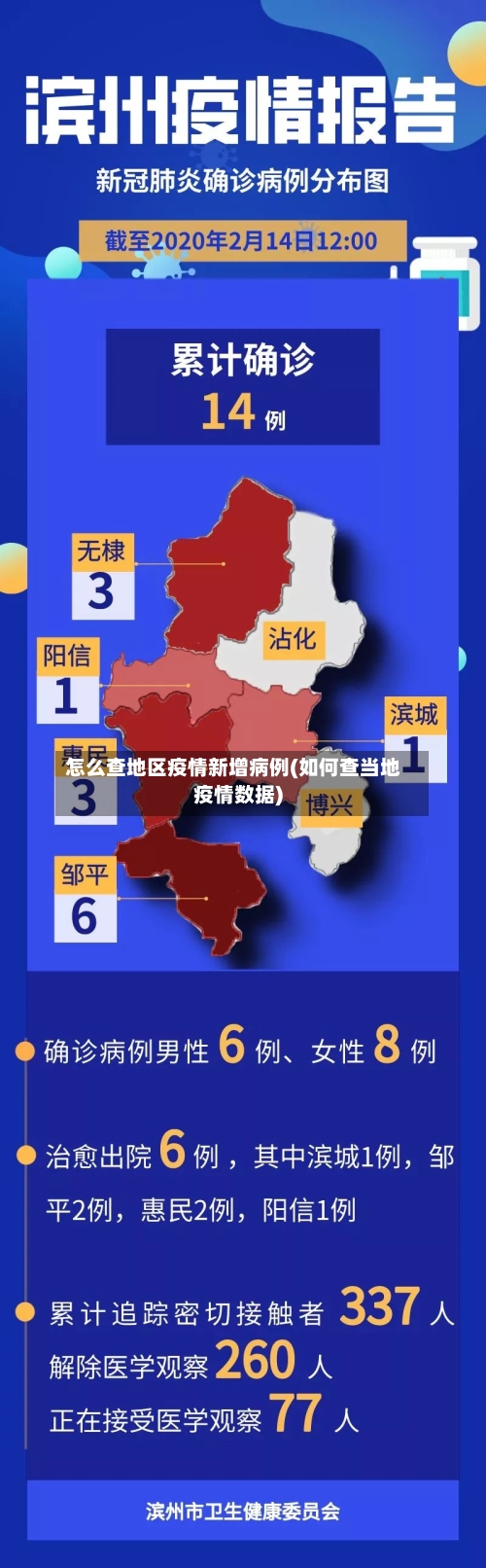 怎么查地区疫情新增病例(如何查当地疫情数据)-第1张图片
