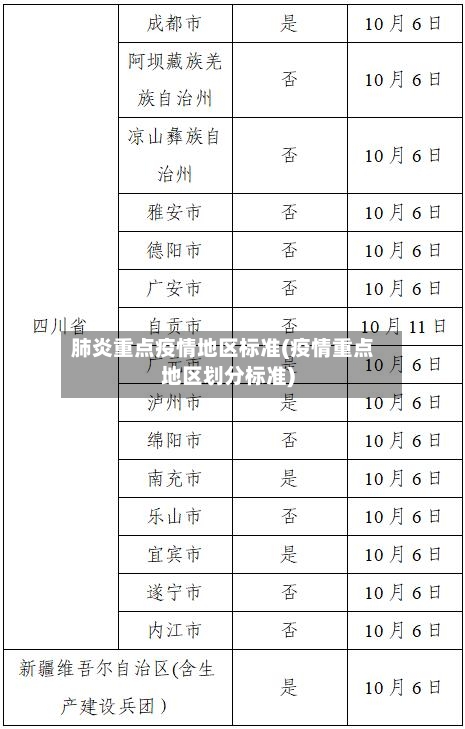 肺炎重点疫情地区标准(疫情重点地区划分标准)-第3张图片
