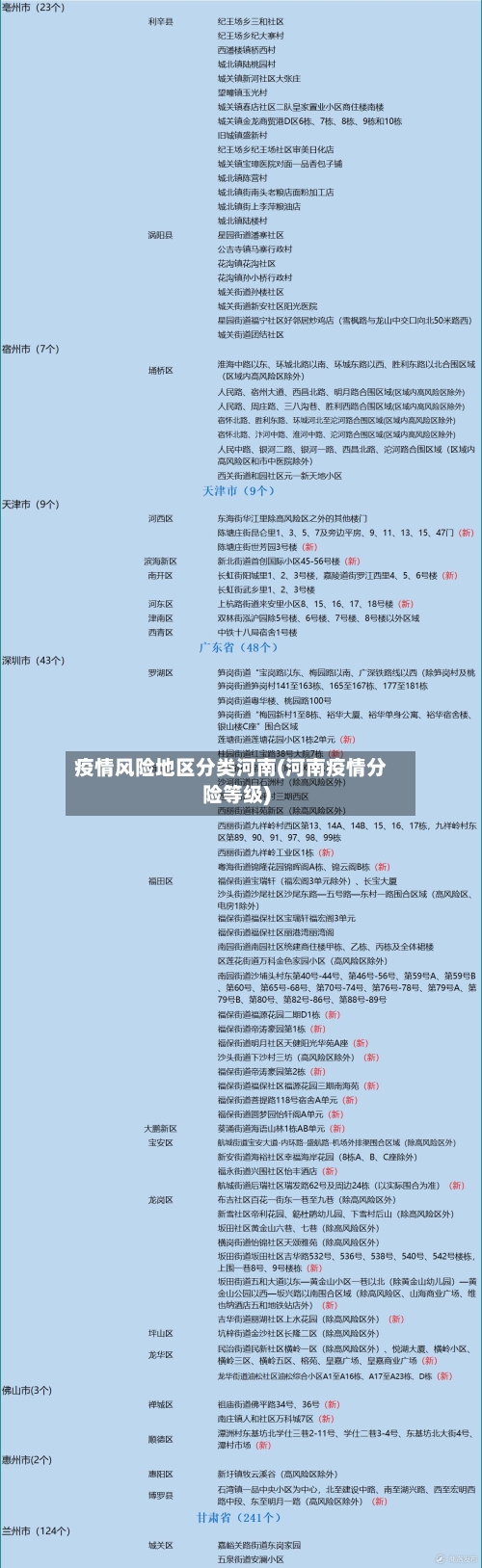 疫情风险地区分类河南(河南疫情分险等级)-第2张图片