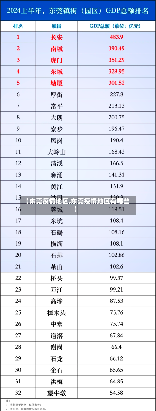 【东莞疫情地区,东莞疫情地区有哪些】-第3张图片