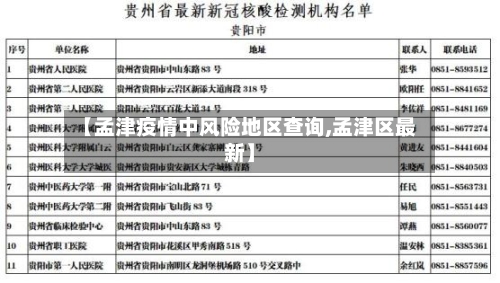 【孟津疫情中风险地区查询,孟津区最新】-第1张图片