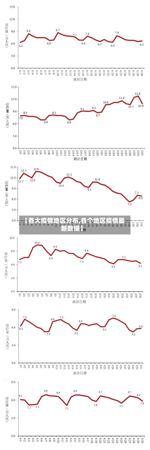 【各大疫情地区分布,各个地区疫情最新数据】-第2张图片