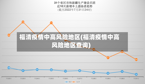 福清疫情中高风险地区(福清疫情中高风险地区查询)-第2张图片