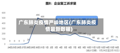广东肺炎疫情严峻地区(广东肺炎疫情最新数据)-第2张图片