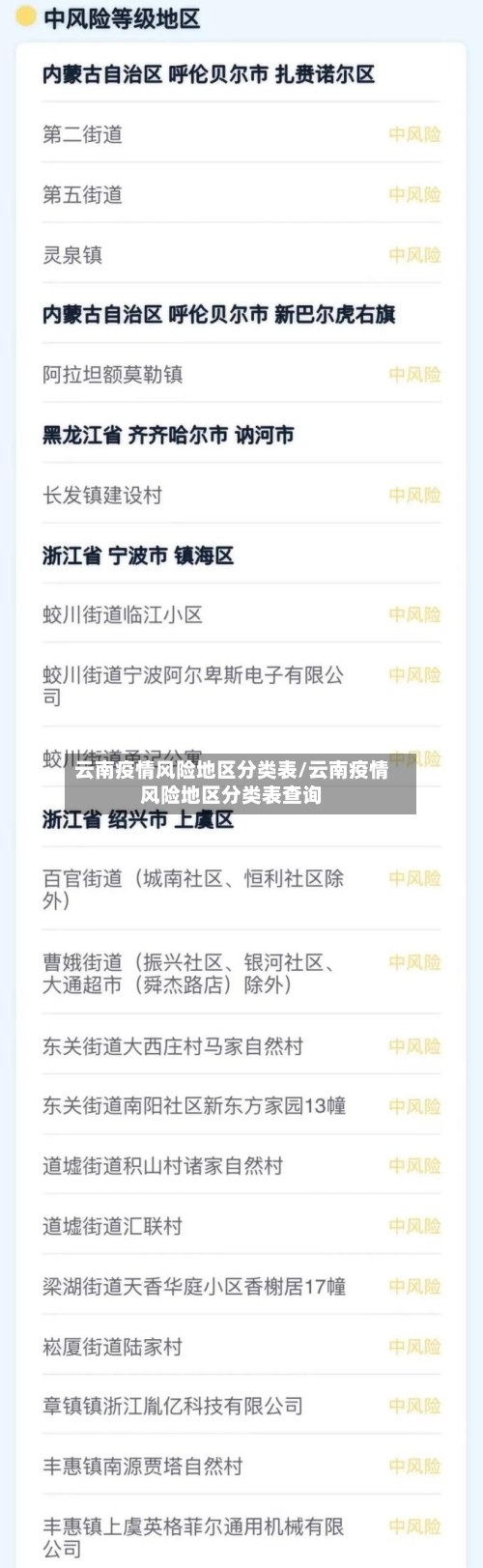 云南疫情风险地区分类表/云南疫情风险地区分类表查询-第1张图片