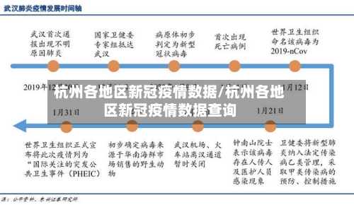 杭州各地区新冠疫情数据/杭州各地区新冠疫情数据查询-第2张图片