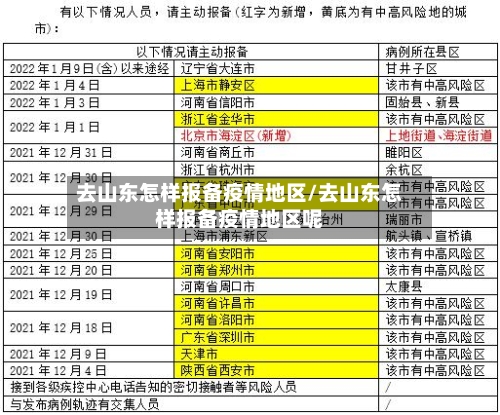 去山东怎样报备疫情地区/去山东怎样报备疫情地区呢-第1张图片