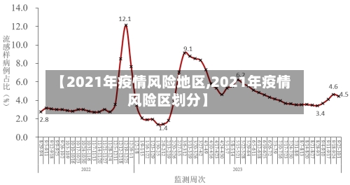 【2021年疫情风险地区,2021年疫情风险区划分】-第1张图片