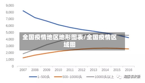 全国疫情地区地形图表/全国疫情区域图-第2张图片