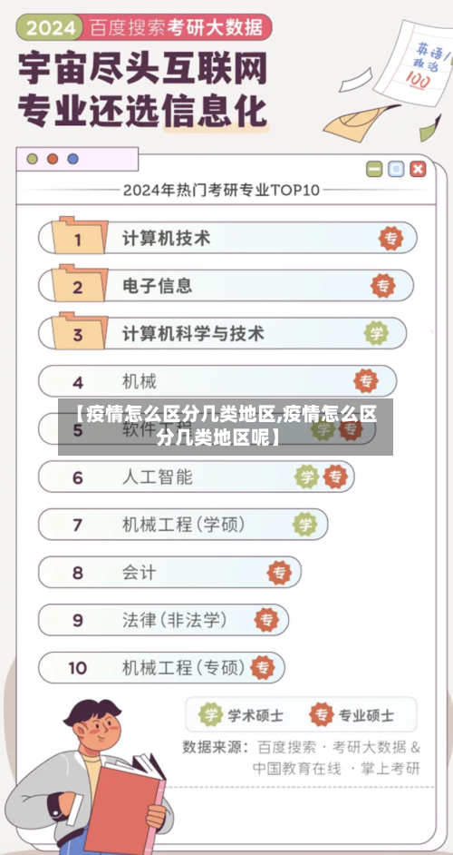 【疫情怎么区分几类地区,疫情怎么区分几类地区呢】-第1张图片
