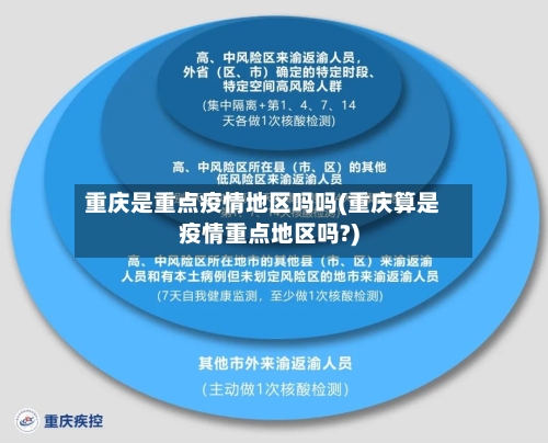 重庆是重点疫情地区吗吗(重庆算是疫情重点地区吗?)-第1张图片