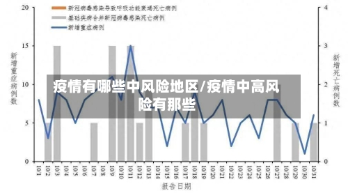 疫情有哪些中风险地区/疫情中高风险有那些-第1张图片
