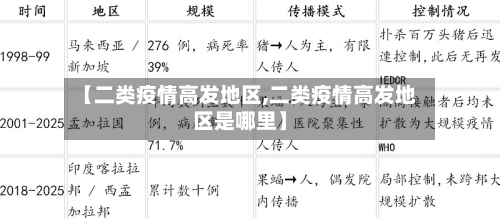 【二类疫情高发地区,二类疫情高发地区是哪里】-第1张图片