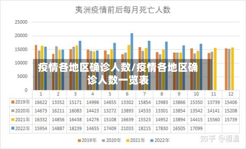 疫情各地区确诊人数/疫情各地区确诊人数一览表-第2张图片