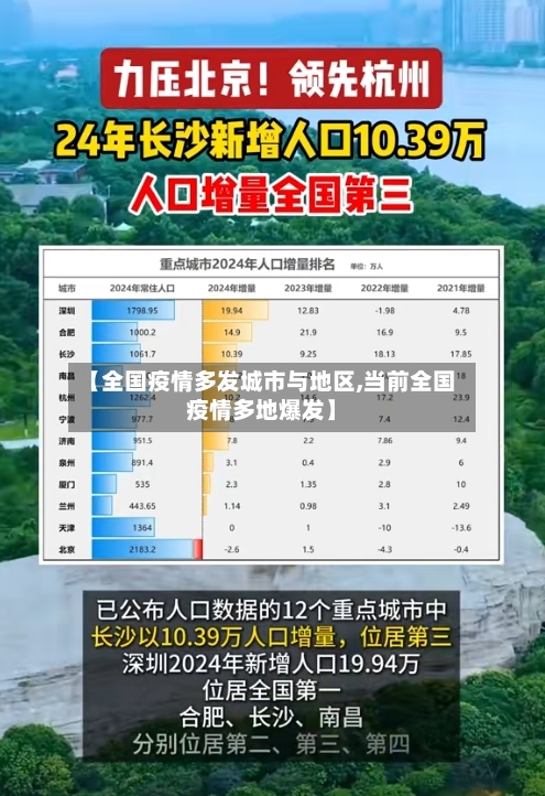 【全国疫情多发城市与地区,当前全国疫情多地爆发】-第1张图片