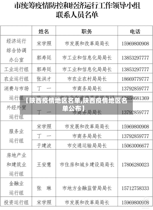 【陕西疫情地区名单,陕西疫情地区名单公布】-第2张图片