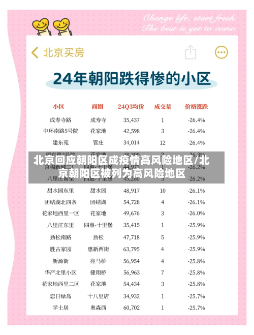 北京回应朝阳区成疫情高风险地区/北京朝阳区被列为高风险地区-第1张图片