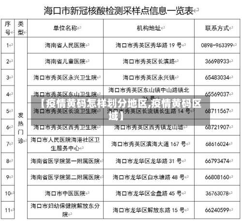 【疫情黄码怎样划分地区,疫情黄码区域】-第2张图片