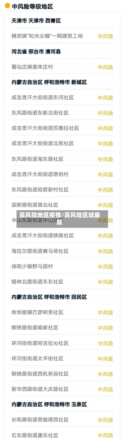 高风险地区疫情/高风险区域最新-第2张图片