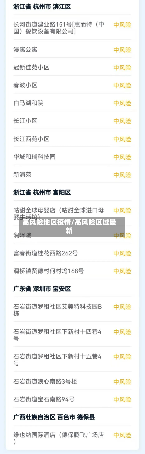 高风险地区疫情/高风险区域最新-第1张图片