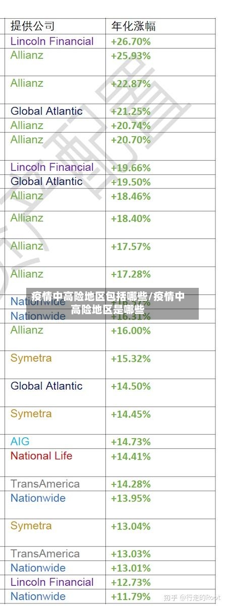 疫情中高险地区包括哪些/疫情中高险地区是哪些-第2张图片