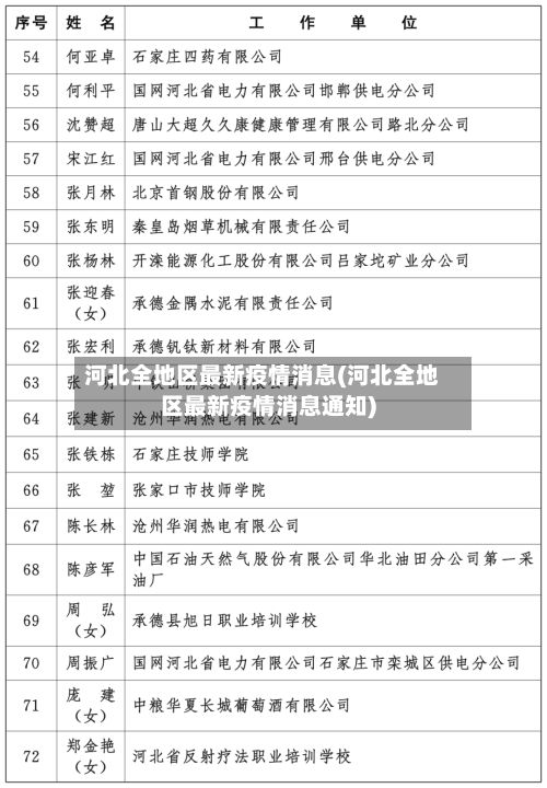 河北全地区最新疫情消息(河北全地区最新疫情消息通知)-第1张图片