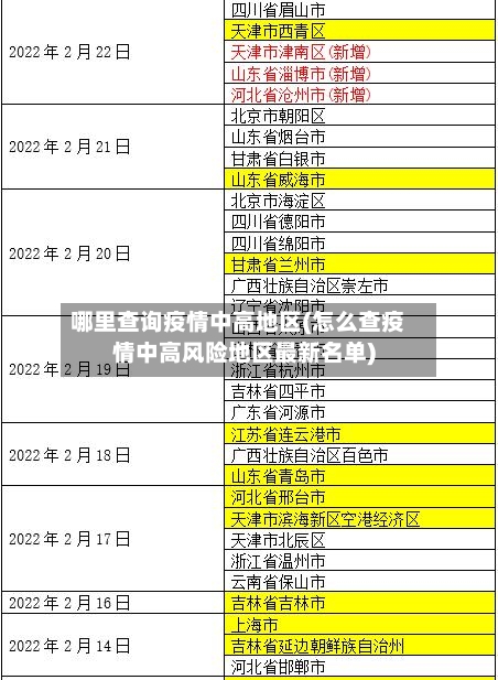 哪里查询疫情中高地区(怎么查疫情中高风险地区最新名单)-第1张图片