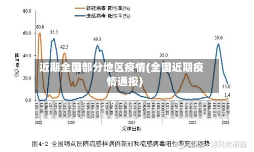 近期全国部分地区疫情(全国近期疫情通报)-第3张图片