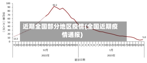 近期全国部分地区疫情(全国近期疫情通报)-第2张图片