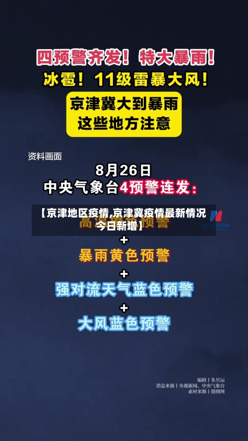 【京津地区疫情,京津冀疫情最新情况今日新增】-第2张图片