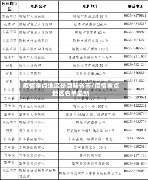疫情重点地区是哪些省市/疫情重点地区名单最新-第2张图片