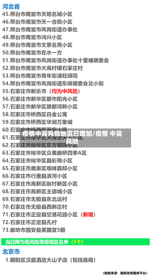 疫情中高风险地区已增加/疫情 中高风险-第2张图片
