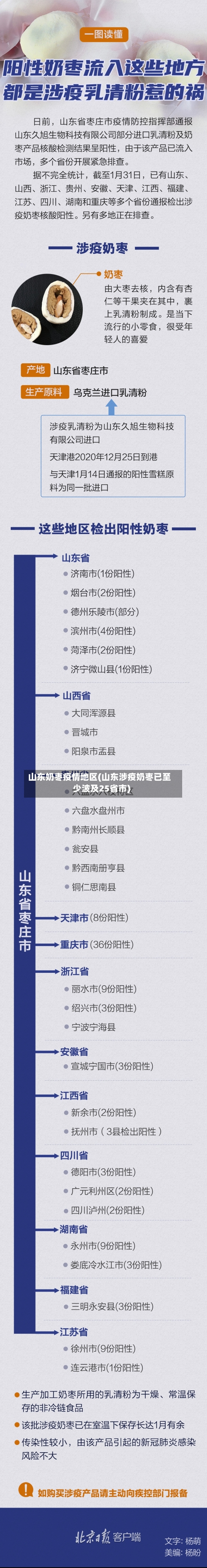 山东奶枣疫情地区(山东涉疫奶枣已至少波及25省市)-第1张图片