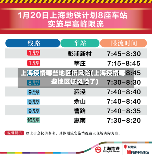 上海疫情哪些地区低风险(上海疫情哪些地区低风险了)-第1张图片