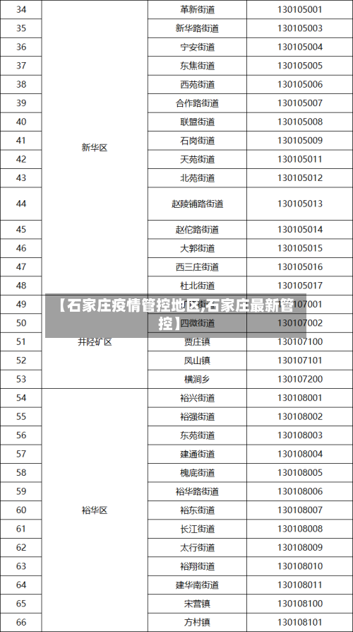 【石家庄疫情管控地区,石家庄最新管控】-第2张图片