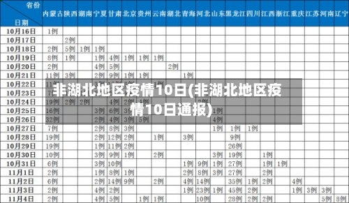 非湖北地区疫情10日(非湖北地区疫情10日通报)-第1张图片