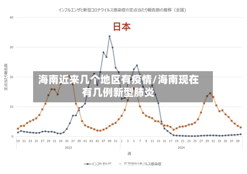海南近来几个地区有疫情/海南现在有几例新型肺炎-第1张图片