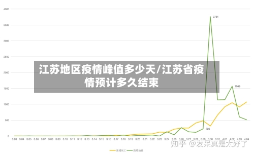 江苏地区疫情峰值多少天/江苏省疫情预计多久结束-第1张图片