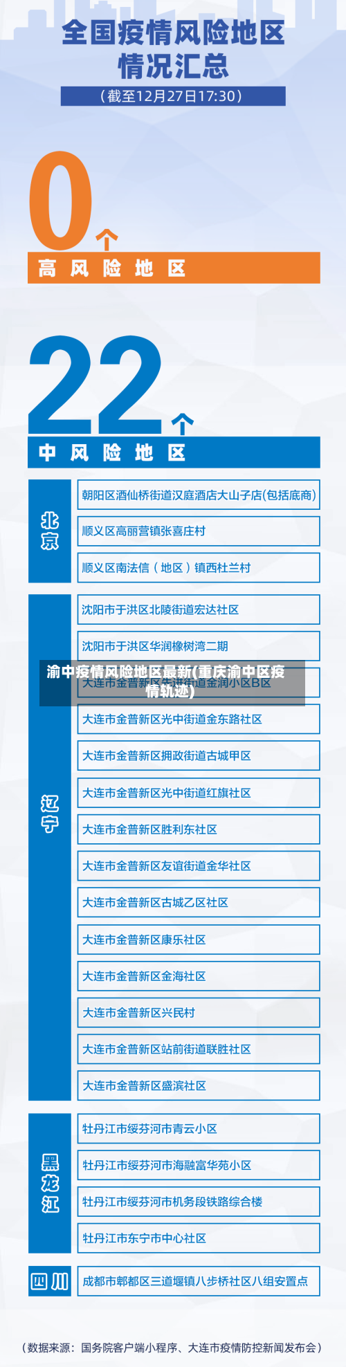渝中疫情风险地区最新(重庆渝中区疫情轨迹)-第1张图片