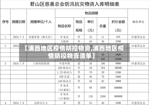 【浦西地区疫情防控物资,浦西地区疫情防控物资清单】-第3张图片
