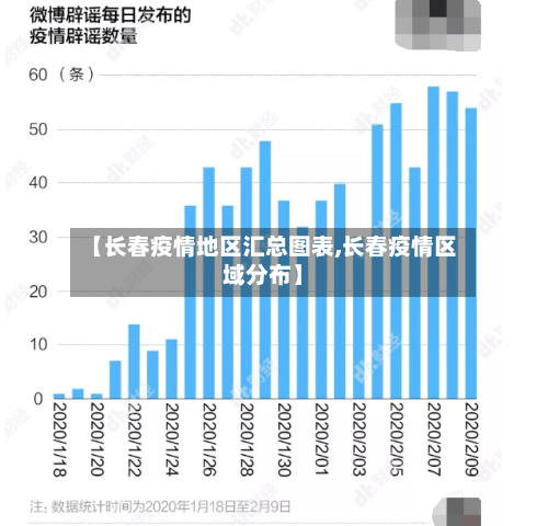 【长春疫情地区汇总图表,长春疫情区域分布】-第2张图片