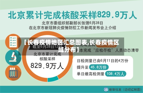 【长春疫情地区汇总图表,长春疫情区域分布】-第1张图片