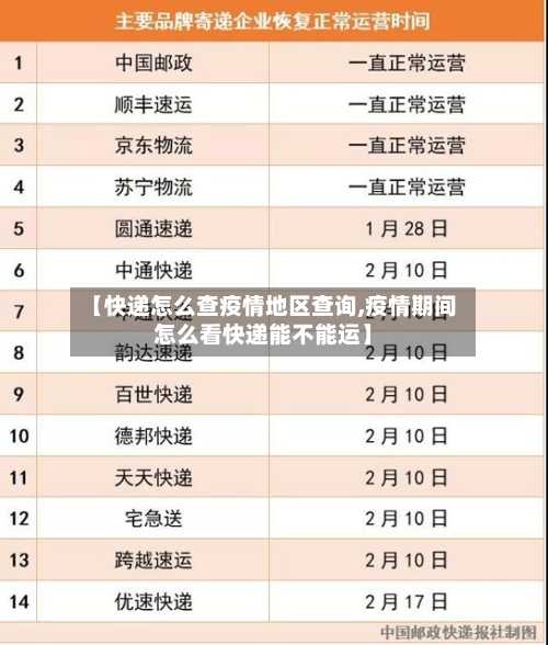 【快递怎么查疫情地区查询,疫情期间怎么看快递能不能运】-第1张图片