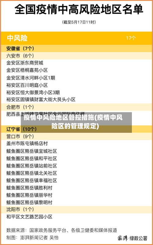 疫情中风险地区管控措施(疫情中风险区的管理规定)-第1张图片