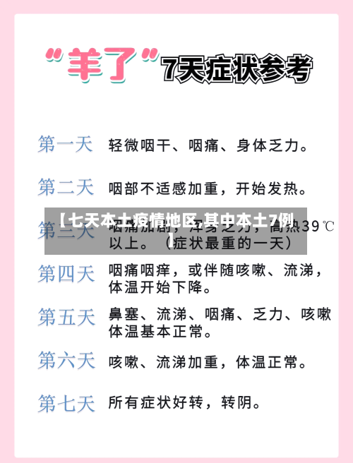 【七天本土疫情地区,其中本土7例】-第2张图片