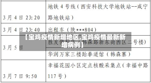 【宝鸡疫情新增地区,宝鸡疫情最新新增病例】-第1张图片