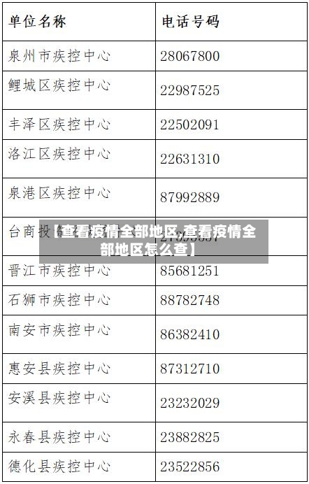 【查看疫情全部地区,查看疫情全部地区怎么查】-第1张图片