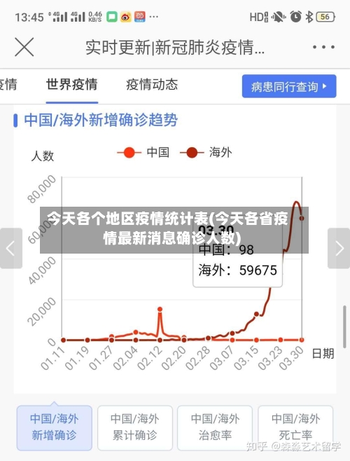 今天各个地区疫情统计表(今天各省疫情最新消息确诊人数)-第1张图片